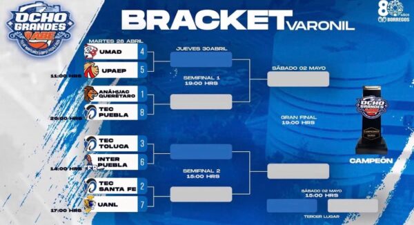 Con días y horarios, definidos los cuartos de final de La Inter
